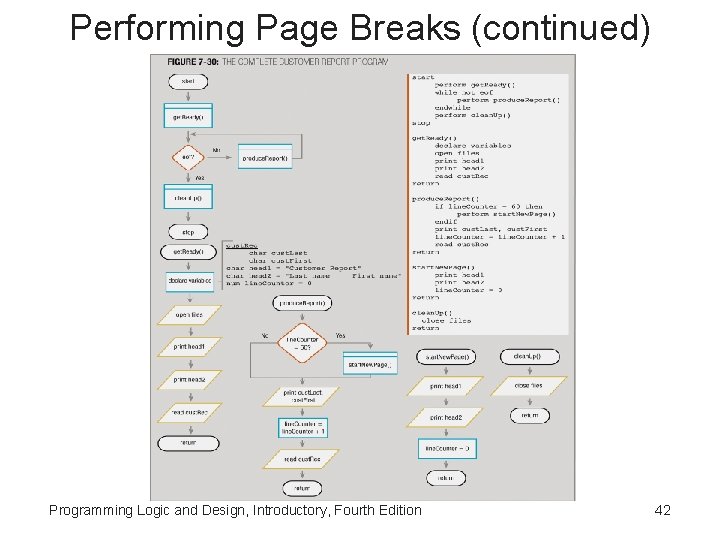 Performing Page Breaks (continued) Programming Logic and Design, Introductory, Fourth Edition 42 