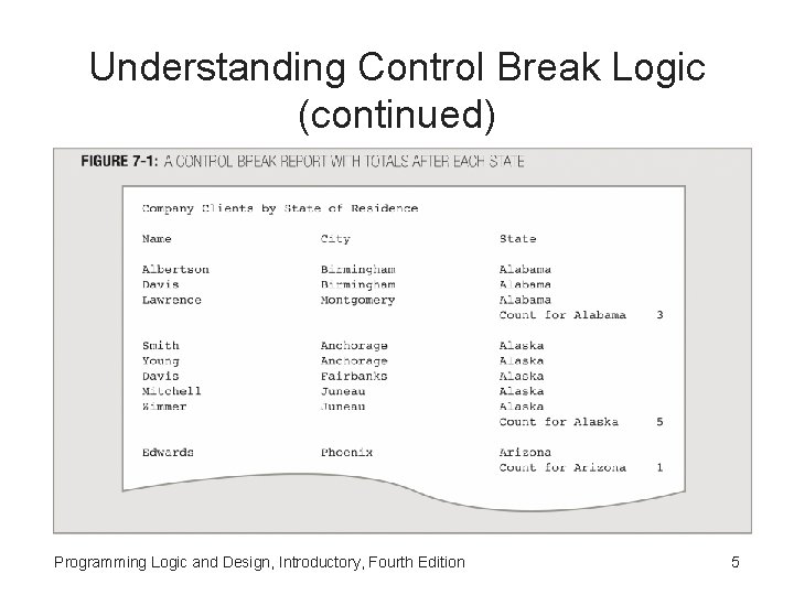 Understanding Control Break Logic (continued) Programming Logic and Design, Introductory, Fourth Edition 5 