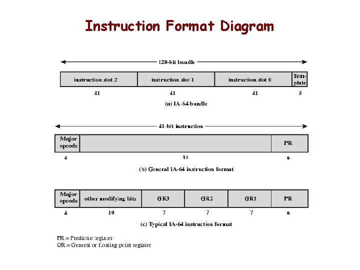 Instruction Format Diagram 