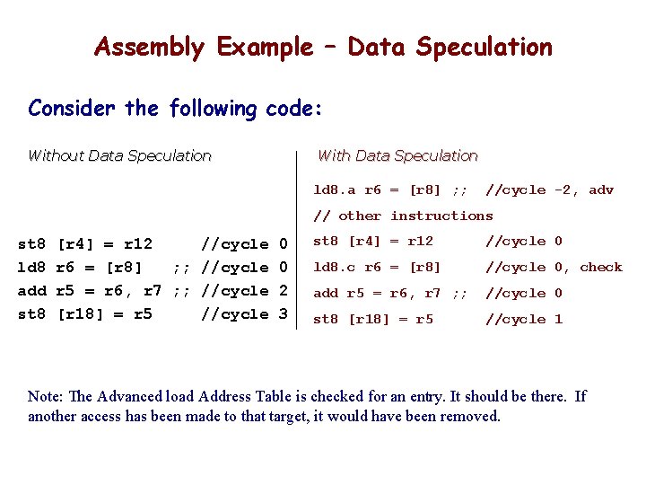 Assembly Example – Data Speculation Consider the following code: Without Data Speculation With Data