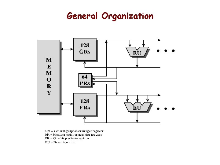 General Organization 