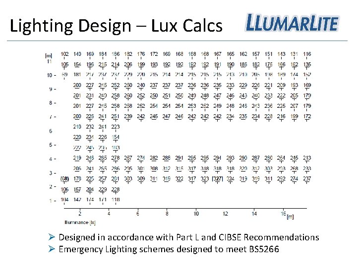Lighting Design – Lux Calcs Ø Designed in accordance with Part L and CIBSE