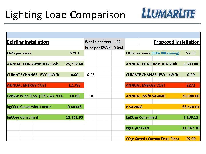 Lighting Load Comparison 