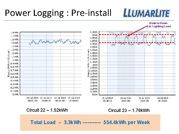 Power Logging : Pre-install Dusk to Dawn Ext. Lighting Load Circuit 22 – 1.