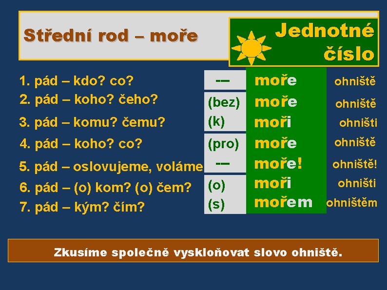 Jednotné číslo Střední rod – moře (bez) moře (k) 3. pád – komu? čemu?