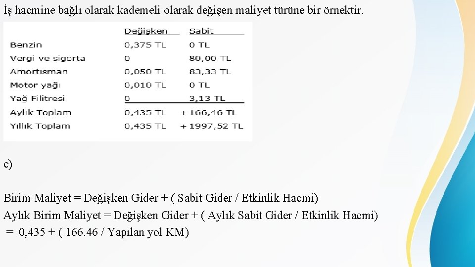 İş hacmine bağlı olarak kademeli olarak değişen maliyet türüne bir örnektir. c) Birim Maliyet