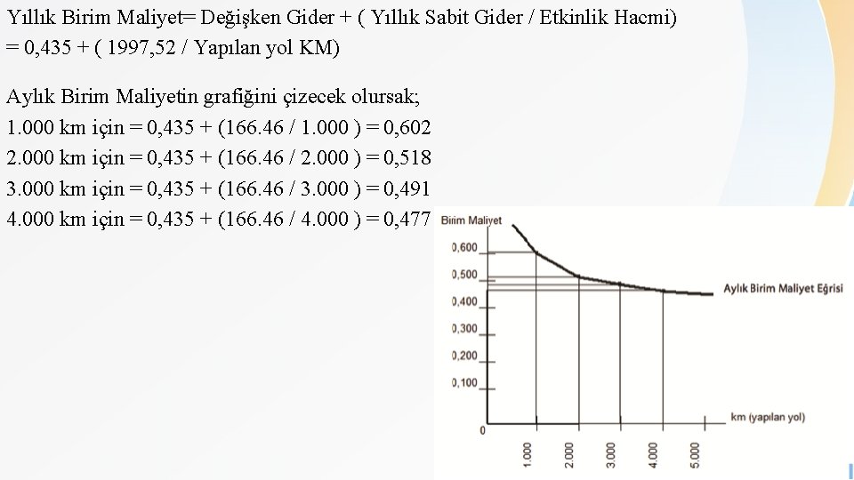 Yıllık Birim Maliyet= Değişken Gider + ( Yıllık Sabit Gider / Etkinlik Hacmi) =