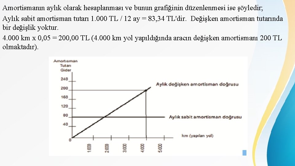 Amortismanın aylık olarak hesaplanması ve bunun grafiğinin düzenlenmesi ise şöyledir; Aylık sabit amortisman tutarı