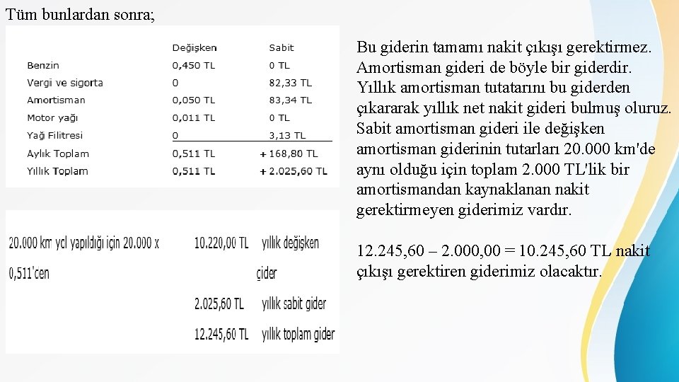 Tüm bunlardan sonra; Bu giderin tamamı nakit çıkışı gerektirmez. Amortisman gideri de böyle bir