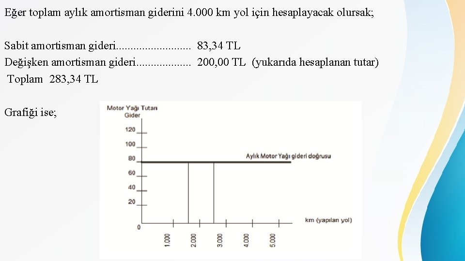 Eğer toplam aylık amortisman giderini 4. 000 km yol için hesaplayacak olursak; Sabit amortisman