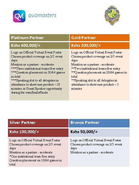 Platinum Partner Gold Partner Kshs 400, 000/= Kshs 200, 000/= Logo on Official Virtual Platinum Partner Gold Partner Kshs 400, 000/= Kshs 200, 000/= Logo on Official Virtual