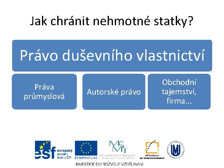 Jak chránit nehmotné statky? Právo duševního vlastnictví Práva průmyslová Autorské právo Obchodní tajemství, firma.