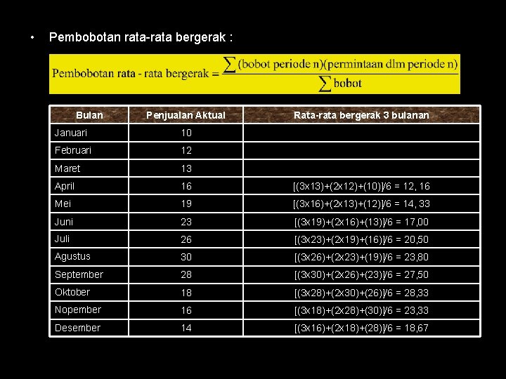  • Pembobotan rata-rata bergerak : Bulan Penjualan Aktual Rata-rata bergerak 3 bulanan Januari