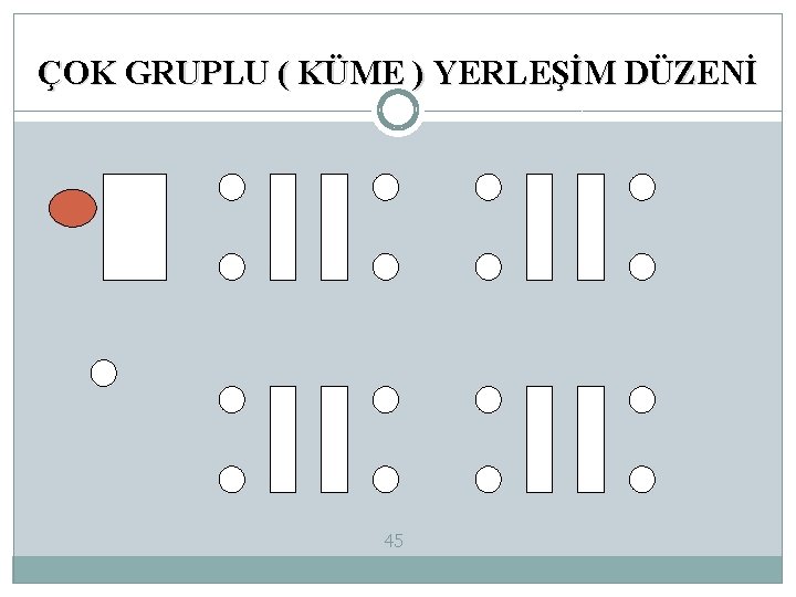 ÇOK GRUPLU ( KÜME ) YERLEŞİM DÜZENİ 45 