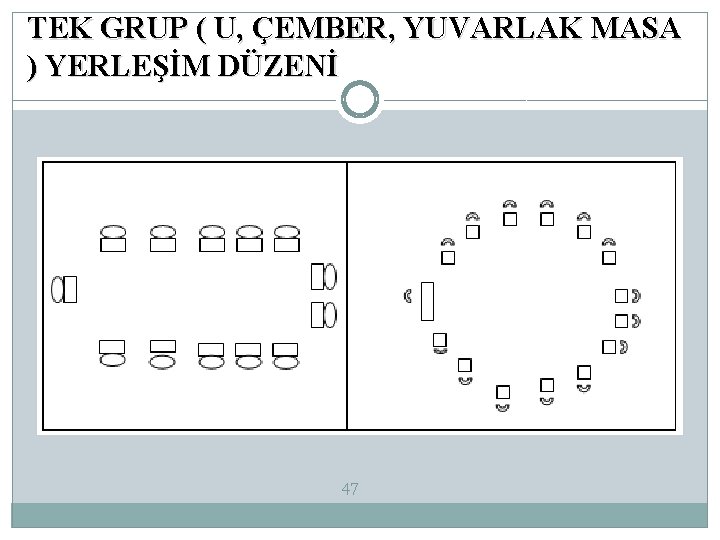 TEK GRUP ( U, ÇEMBER, YUVARLAK MASA ) YERLEŞİM DÜZENİ 47 