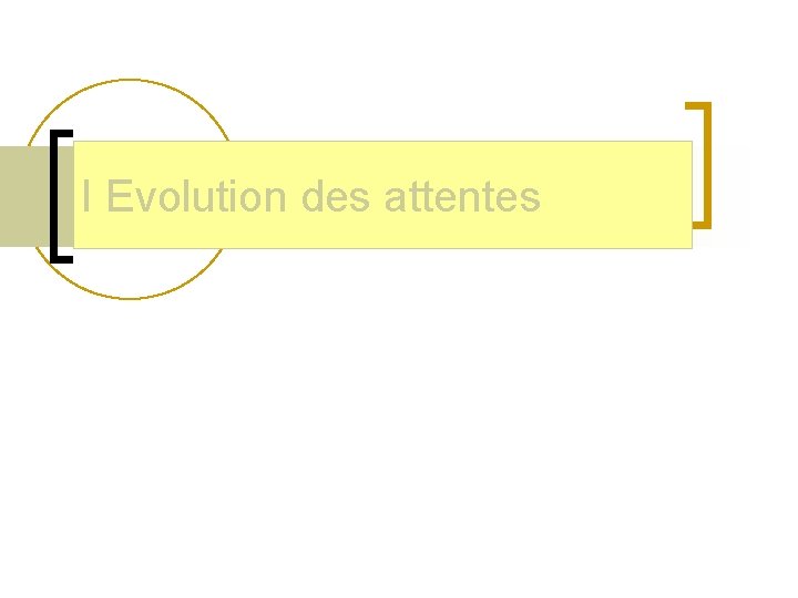 I Evolution des attentes 