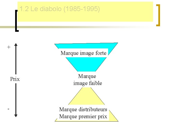 1. 2 Le diabolo (1985 -1995) + Prix - Marque image forte Marque image