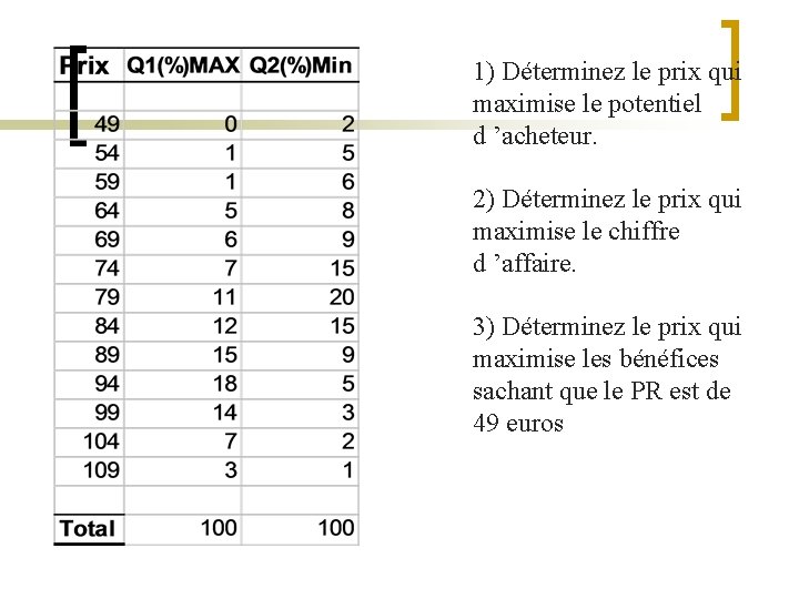 1) Déterminez le prix qui maximise le potentiel d ’acheteur. 2) Déterminez le prix