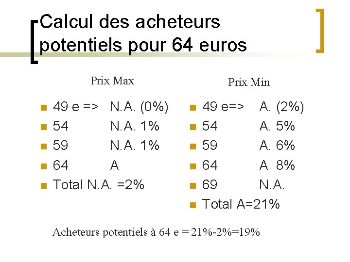 Calcul des acheteurs potentiels pour 64 euros Prix Max n n n 49 e