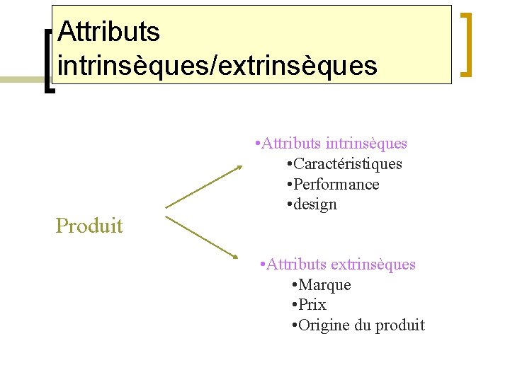 Attributs intrinsèques/extrinsèques Produit • Attributs intrinsèques • Caractéristiques • Performance • design • Attributs