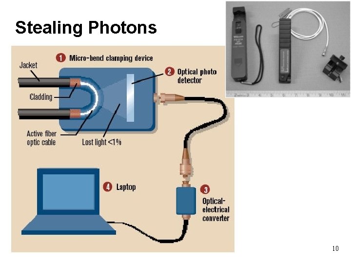 Stealing Photons 10 