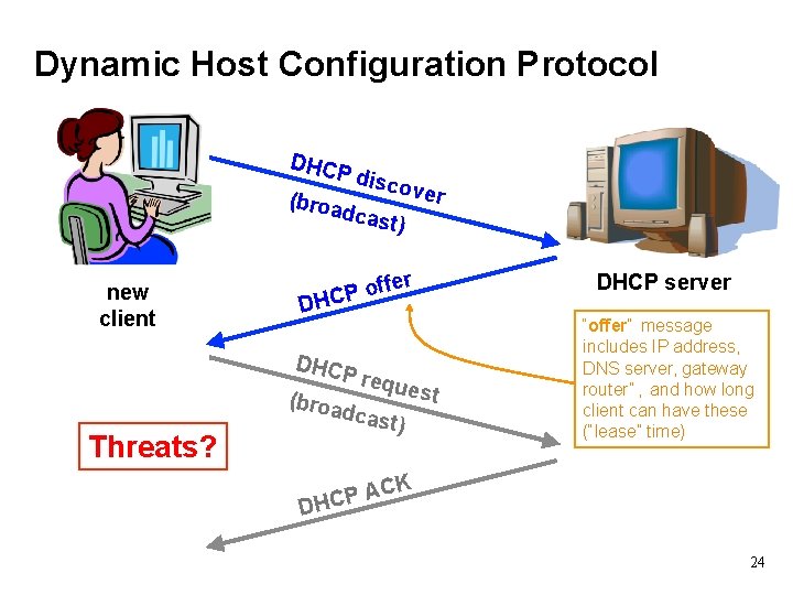 Dynamic Host Configuration Protocol DHCP disc o ver (broa dcas t) new client ffer