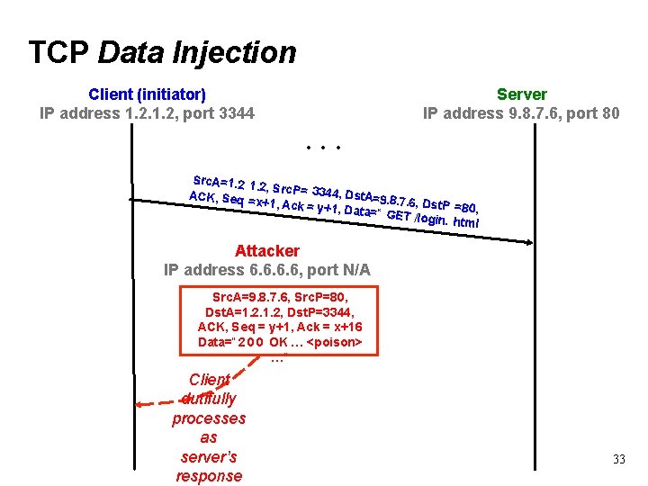 TCP Data Injection Client (initiator) IP address 1. 2, port 3344 Server IP address