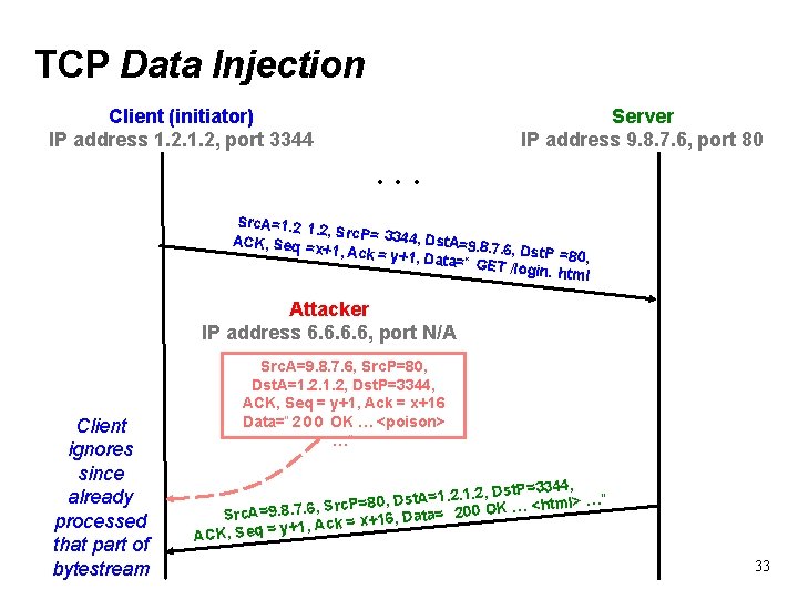 TCP Data Injection Client (initiator) IP address 1. 2, port 3344 Server IP address