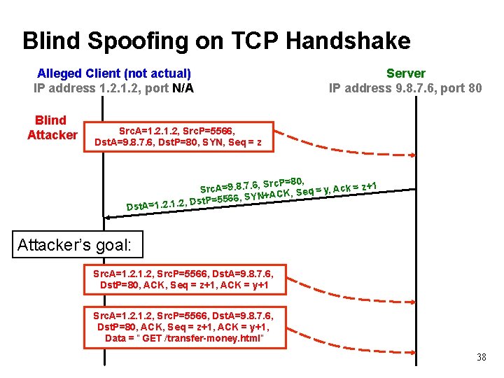 Blind Spoofing on TCP Handshake Alleged Client (not actual) IP address 1. 2, port