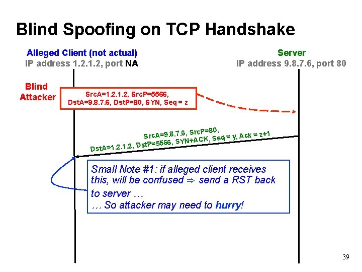 Blind Spoofing on TCP Handshake Alleged Client (not actual) IP address 1. 2, port