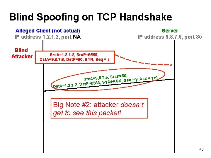 Blind Spoofing on TCP Handshake Alleged Client (not actual) IP address 1. 2, port