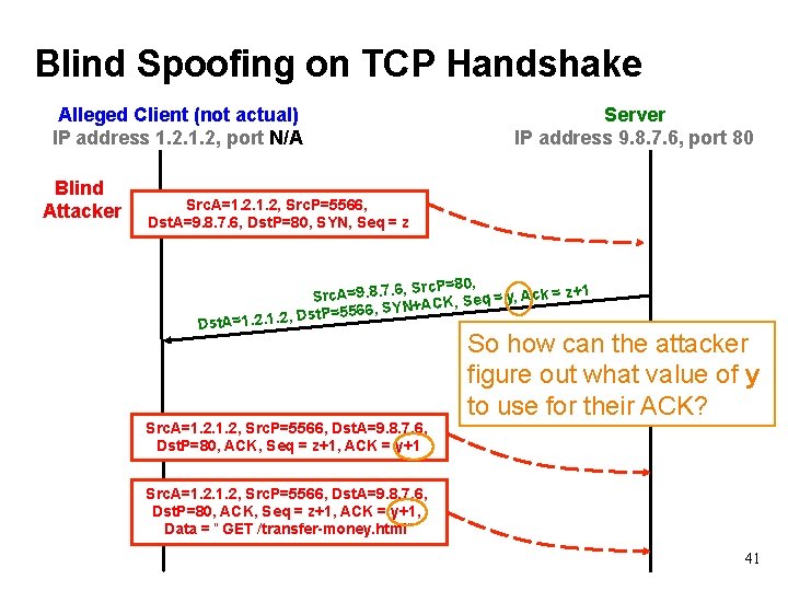 Blind Spoofing on TCP Handshake Alleged Client (not actual) IP address 1. 2, port