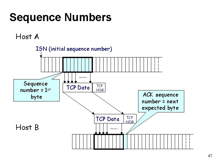 Sequence Numbers Host A ISN (initial sequence number) Sequence number = 1 st byte