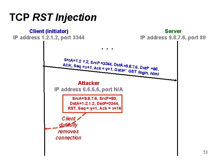TCP RST Injection Client (initiator) IP address 1. 2, port 3344 Server IP address