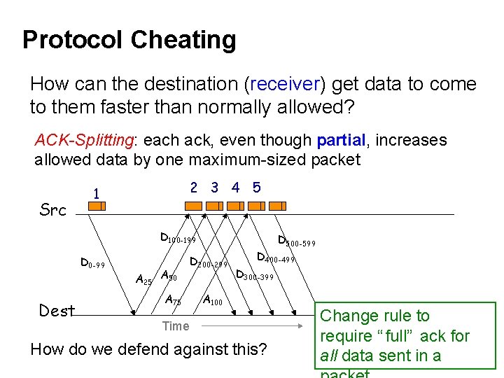 Protocol Cheating How can the destination (receiver) get data to come to them faster