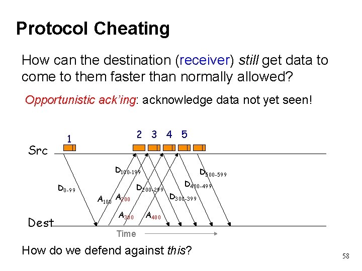 Protocol Cheating How can the destination (receiver) still get data to come to them