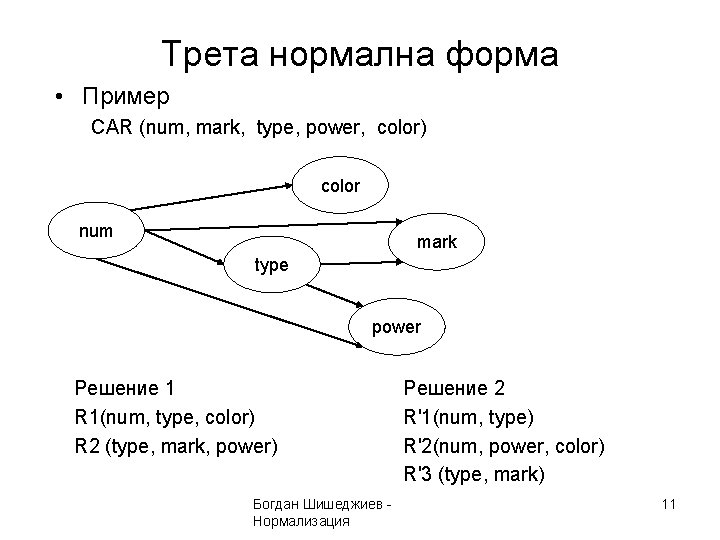 Трета нормална форма • Пример CAR (num, mark, type, power, color) color num mark