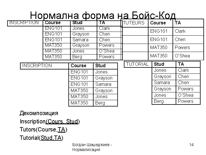 Нормална форма на Бойс-Код INSCRIPTION Course ENG 101 MAT 350 INSCRIPTION Stud Jones Grayson