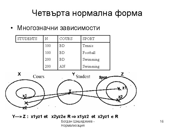 Четвърта нормална форма • Многозначни зависимости STUDENTS N COURS SPORT 100 BD Tennis 100