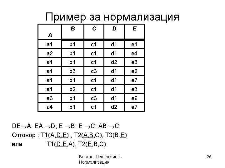 Пример за нормализация B C D E a 1 b 1 c 1 d