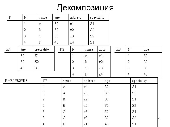 Декомпозиция R R 1 N° name age address speciality 1 A 30 x 1