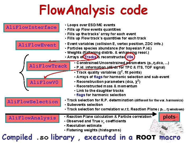 Flow. Analysis code Ali. Flow. Interface Ali. Flow. Event • Loops over ESD/MC events