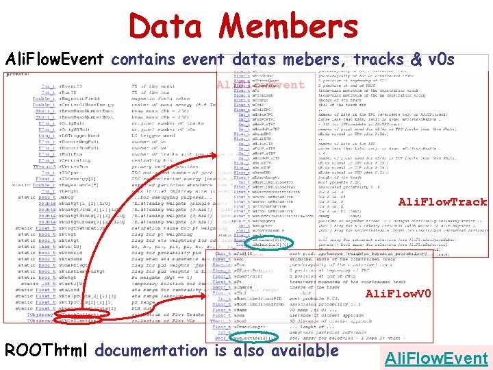 Data Members Ali. Flow. Event contains event datas mebers, tracks & v 0 s