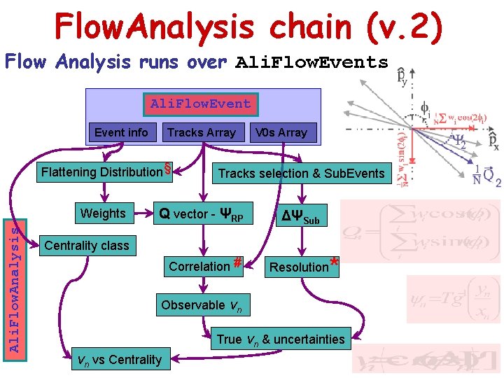 Flow. Analysis chain (v. 2) Flow Analysis runs over Ali. Flow. Events Ali. Flow.