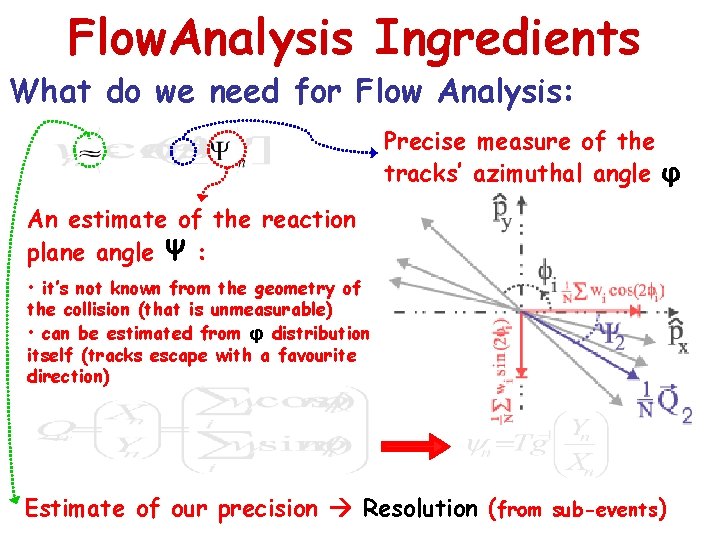 Flow. Analysis Ingredients What do we need for Flow Analysis: Precise measure of the