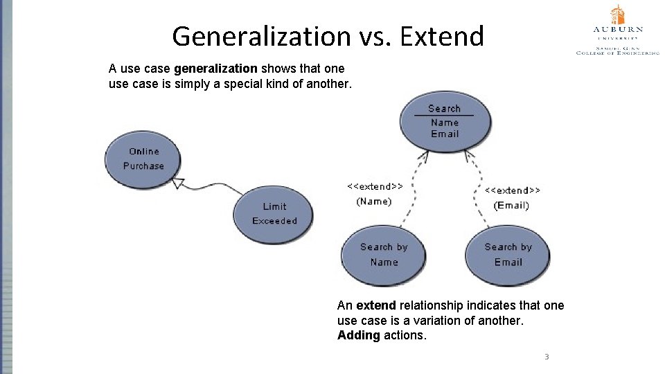 Generalization vs. Extend A use case generalization shows that one use case is simply