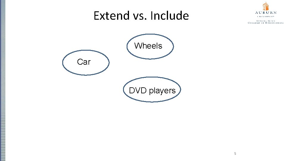 Extend vs. Include Wheels Car DVD players 5 