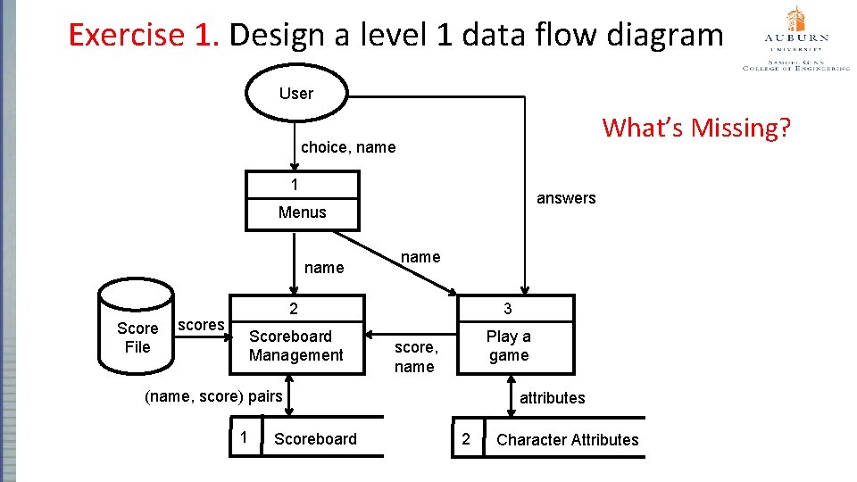 Exercise 1. Design a level 1 data flow diagram User What’s Missing? choice, name