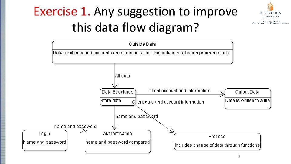 Exercise 1. Any suggestion to improve this data flow diagram? 9 