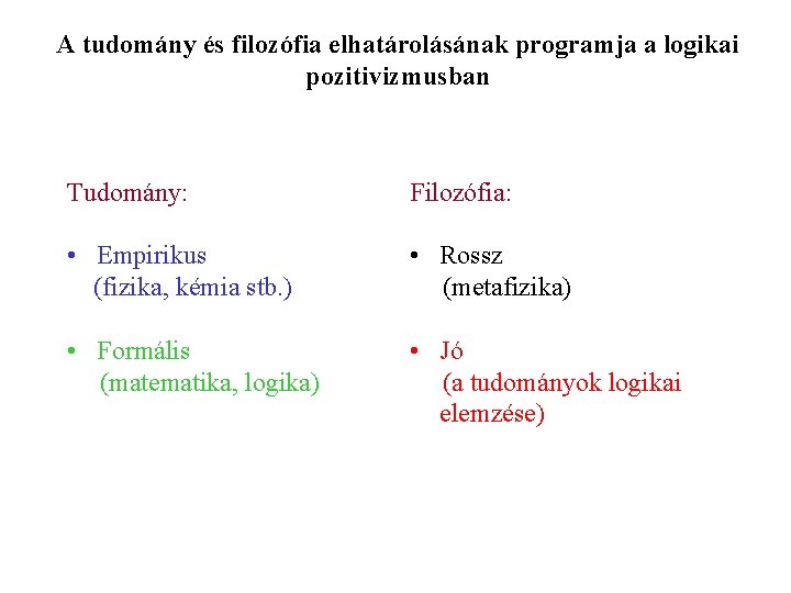A tudomány és filozófia elhatárolásának programja a logikai pozitivizmusban Tudomány: Filozófia: • Empirikus (fizika,
